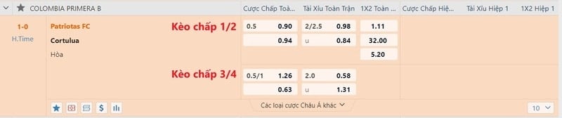 cách đọc kèo bóng đá