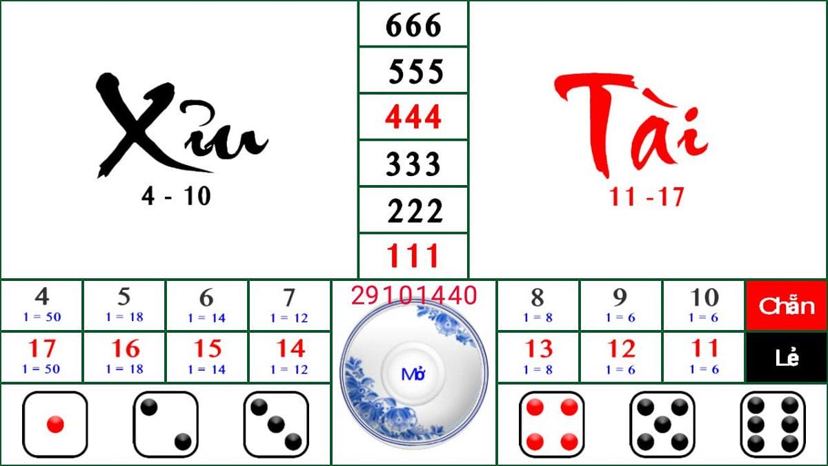 Hướng Dẫn Chơi Tài Xỉu tại New88 Nâng Cao Tỷ Lệ Chiến Thắng 99%